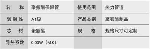 汕头热力聚氨酯保温管产品参数