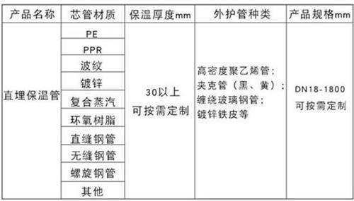 汕头热力聚氨酯保温管厂家产品材质